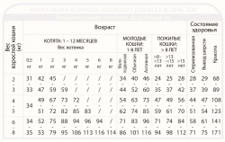 Сухой корм для кошек любого возраста, гуляющих на улице Unica Natura Unico Outdoor - Треска, рис, банан Image 1